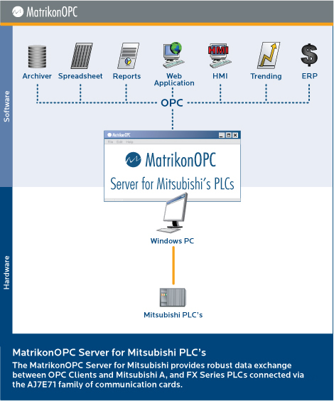 Hart Opc Server Manual Page